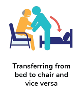 Home Caregiver Grant (HCG) - Transferring From Bed to Chair